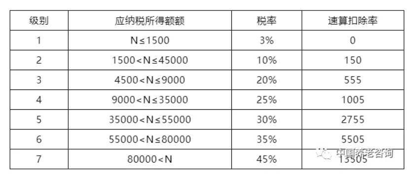 養老機構(營與非營)的稅收優惠政策有哪些?應該怎樣申報? 一文讀懂(圖2) 養老機構(營與非營)的稅收優惠政策有哪些?應該怎樣申報? 一文讀懂(圖2)