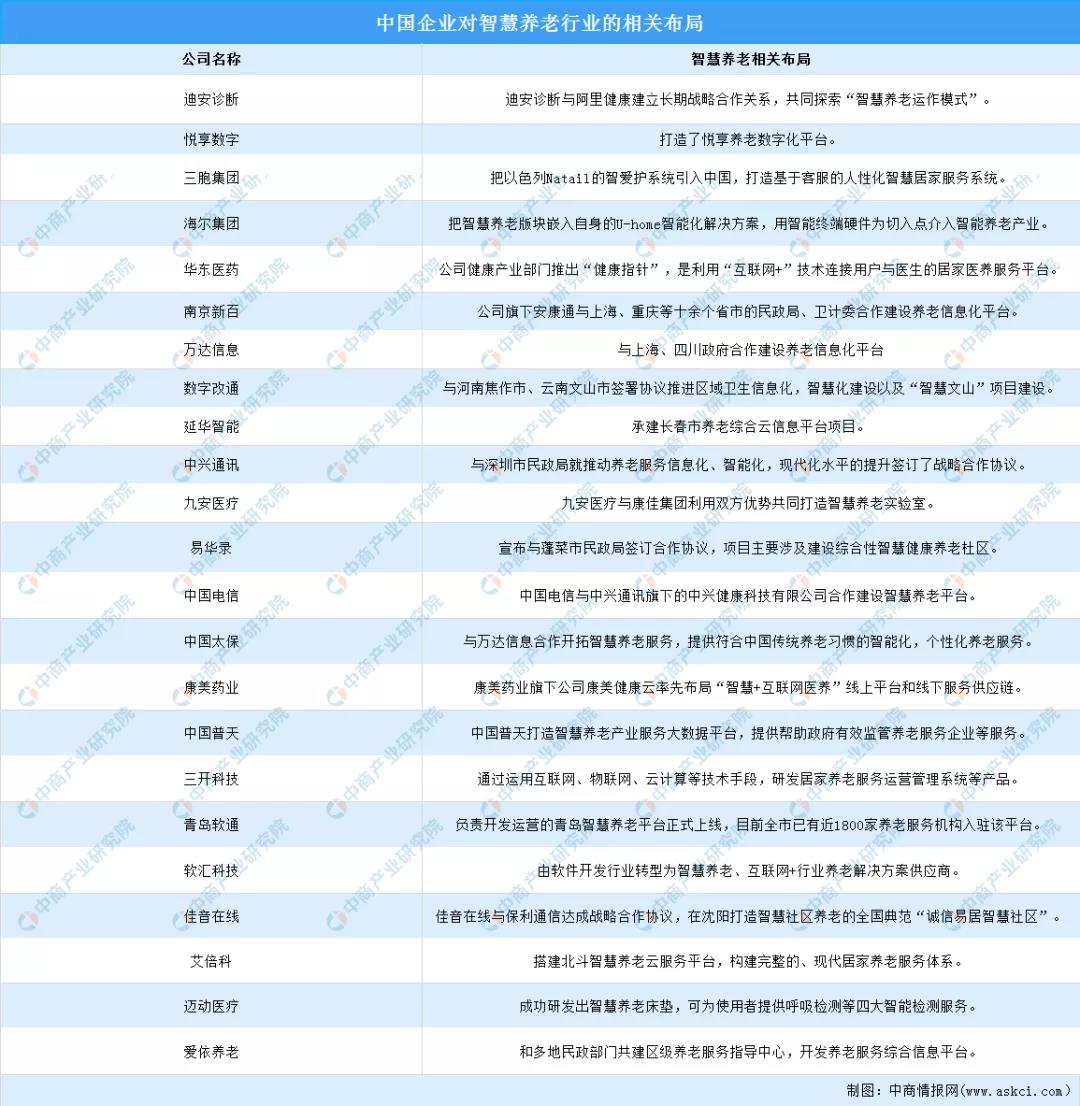 悅享數字登上《2022年中國智慧養老市場前景及投資研究預測報告》(圖2) 微信圖片_20220104150958.jpg