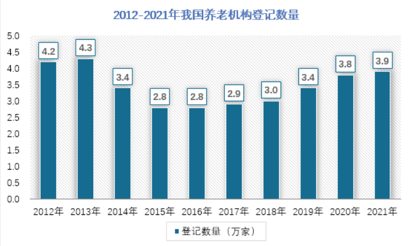 老年康復服務產業分析:市場受多重利好加持,相關企業該如何布局?(圖4) image.png