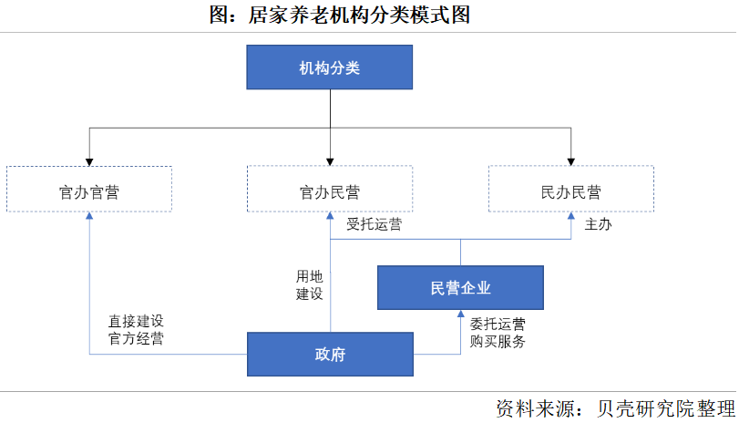 養老市場將迎來規模化發展,2050年將增長到106萬億元(圖2) 養老市場將迎來規模化發展,2050年將增長到106萬億元(圖2)