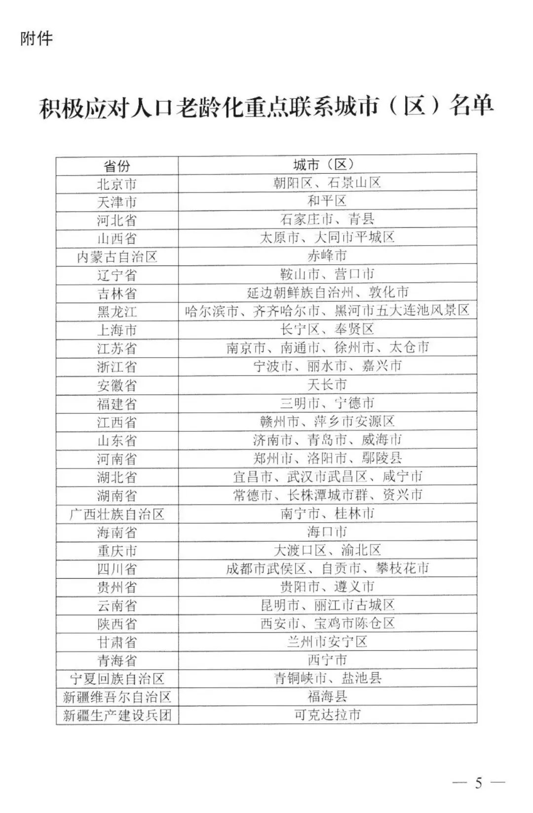 三部委公布:61個積極應(yīng)對人口老齡化重點聯(lián)系城市(圖2) image.png