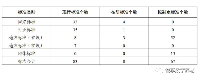 廣東省養老服務標準體系規劃與路線圖(2022-2026年)(圖2) 0112.png