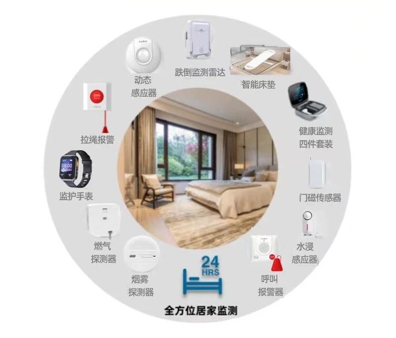 這些智能“神器”,讓獨居老人養老更安心!(圖4) 3.jpg