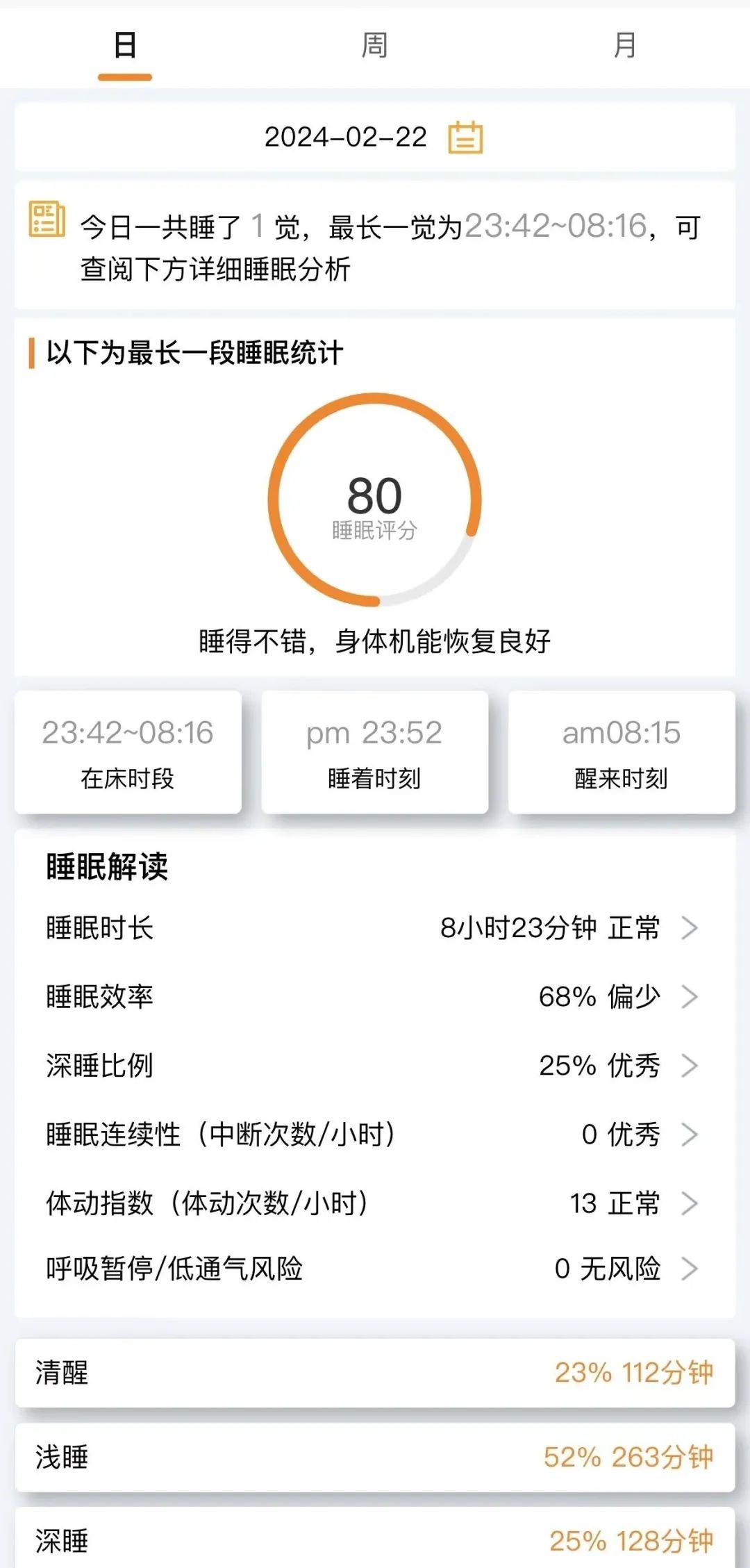 睡的好身體才棒!智能睡眠監測,守護您的睡眠健康!(圖3) 640 (2).jpg