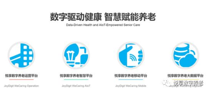 悅享數字談數字化支持養老集團化運營(圖1) 悅享數字談數字化支持養老集團化運營(圖1)
