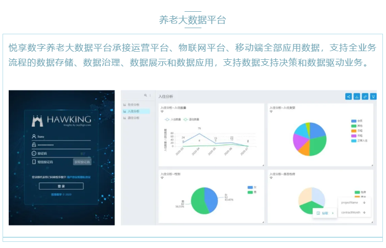 喜大普奔！悅享數(shù)字“數(shù)字化養(yǎng)老解決方案”入選三部委《智慧健康養(yǎng)老產(chǎn)品及服務(wù)推廣目錄（2020年版）》(圖4)