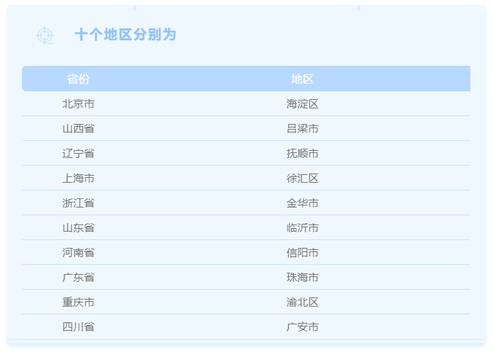 年終總結(jié)：第五批居家和社區(qū)養(yǎng)老服務(wù)改革試點驗收(圖1)