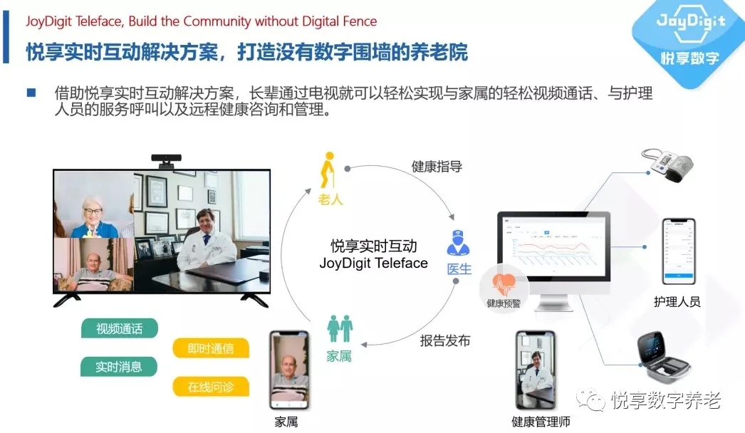 做有溫度的適老化服務(wù),助力老年人跨越“數(shù)字鴻溝”(圖9) 做有溫度的適老化服務(wù),助力老年人跨越“數(shù)字鴻溝”(圖9)