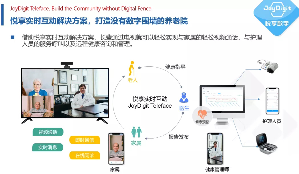 打造沒有數字圍墻的養老院(圖3) 打造沒有數字圍墻的養老院(圖3)