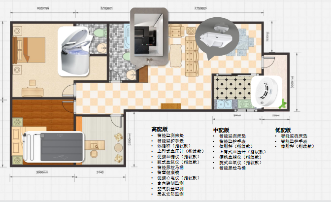 那些看起來很美的“智慧養老”下的困境思考!(圖4) 那些看起來很美的“智慧養老”下的困境思考!(圖4)