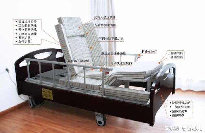 智慧養老怎么“養”?不要讓科技成為老年群體的束縛(圖5) 智慧養老怎么“養”?不要讓科技成為老年群體的束縛(圖5)