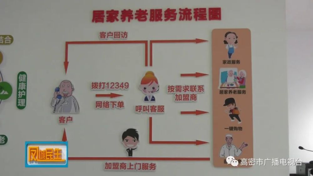 高密，大數據平臺賦能“智慧養老”(圖1)