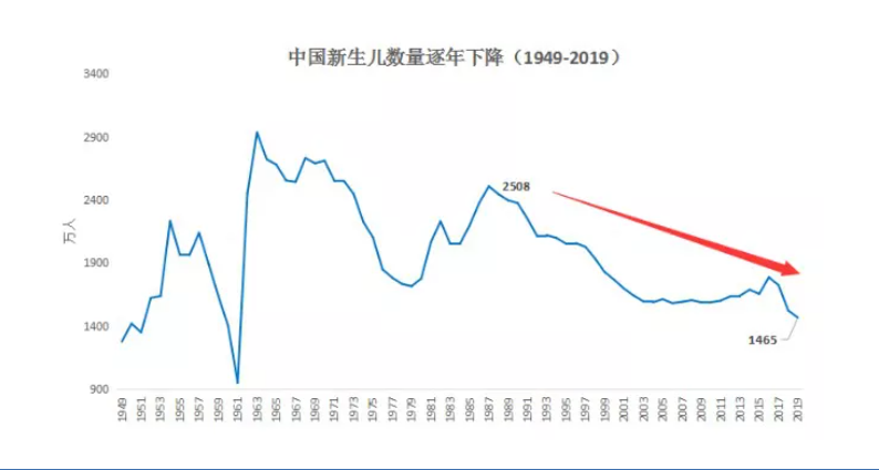 為什么“養老”成為2021政府工作報告的關鍵詞之一？(圖2)