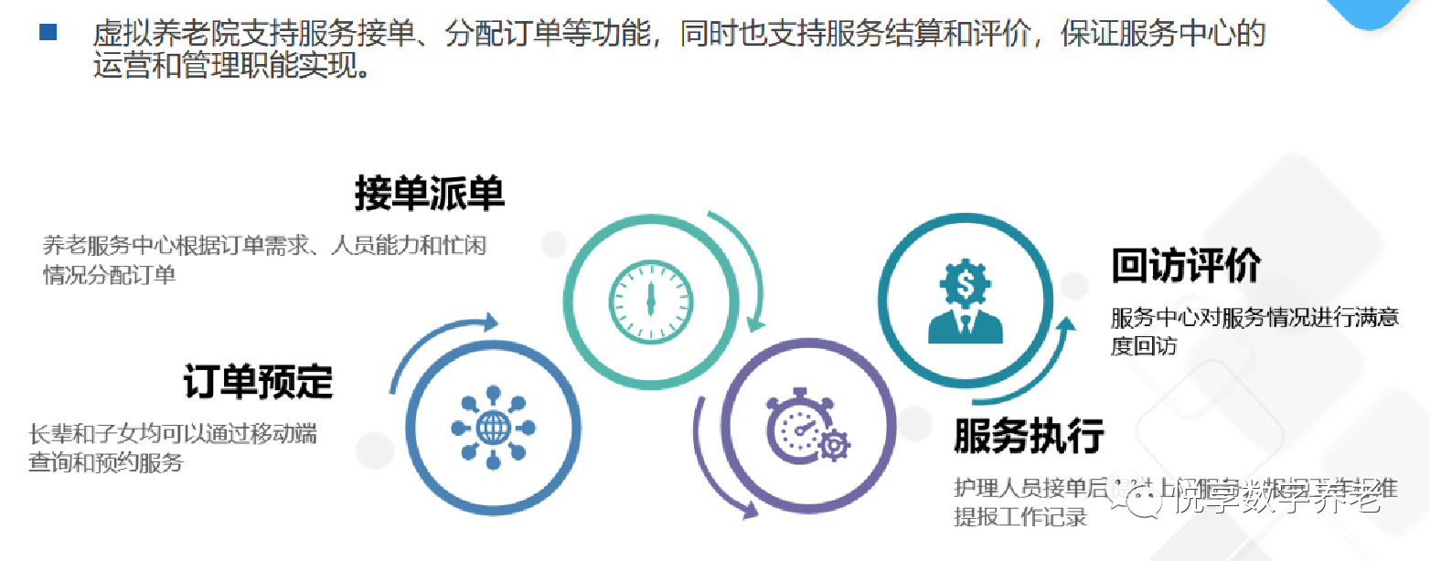 悅享數字趙鍇出席“數字啟城 智建未來”并作數字化轉型賦能養(yǎng)老發(fā)言(圖8)