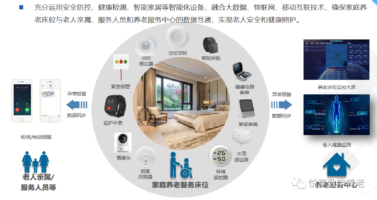 悅享數字趙鍇出席“數字啟城 智建未來”并作數字化轉型賦能養(yǎng)老發(fā)言(圖9)